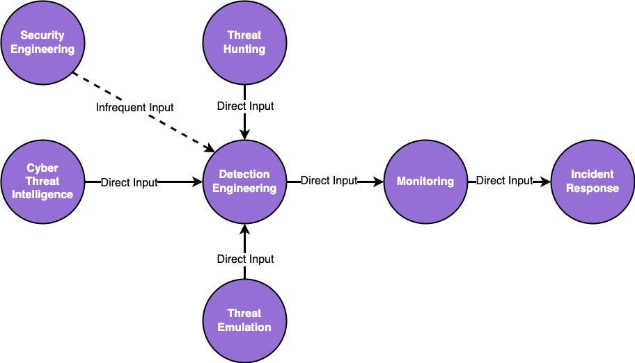 Detection Backlog Prioritization_Inputs.png