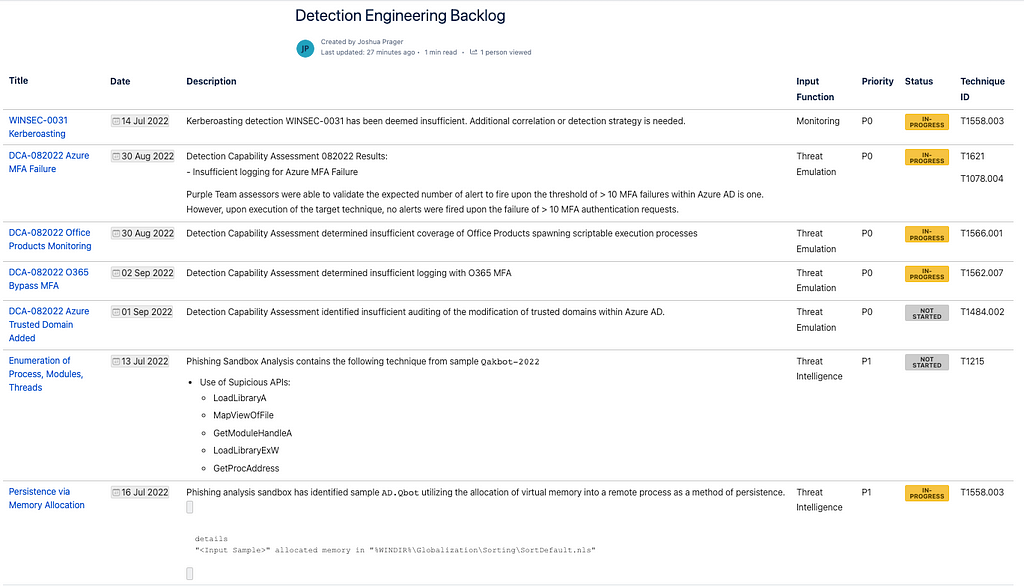 Detection Backlog Prioritization_Sample_Backlog.png