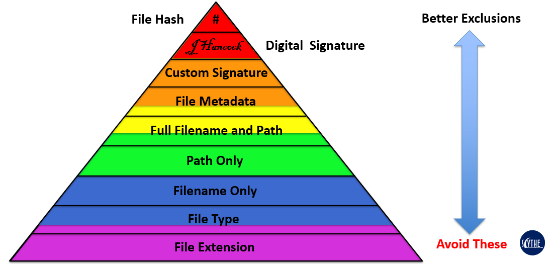 Equilateral of Exclusion Risk Pyramid.png