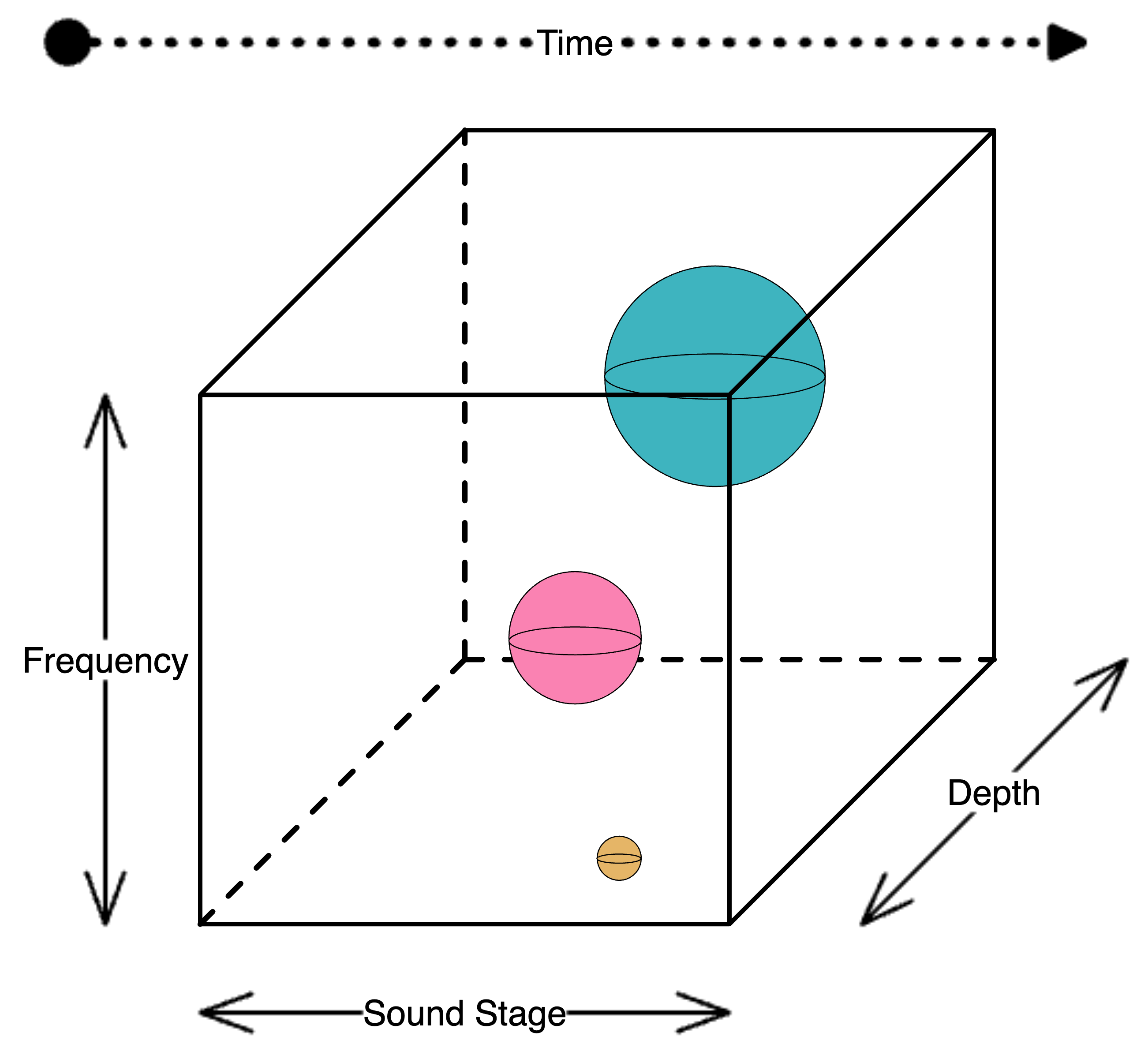 Mixing-Box.excalidraw.png