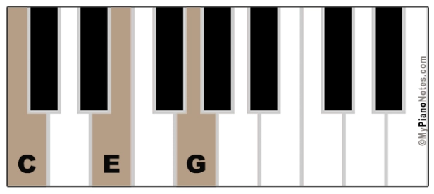 Harmony_c-major_1-degree_triad.png