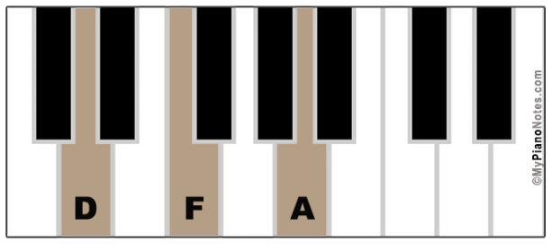 Harmony_c-major_2-degree_triad.png