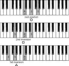 Harmony_chord-inversions.png