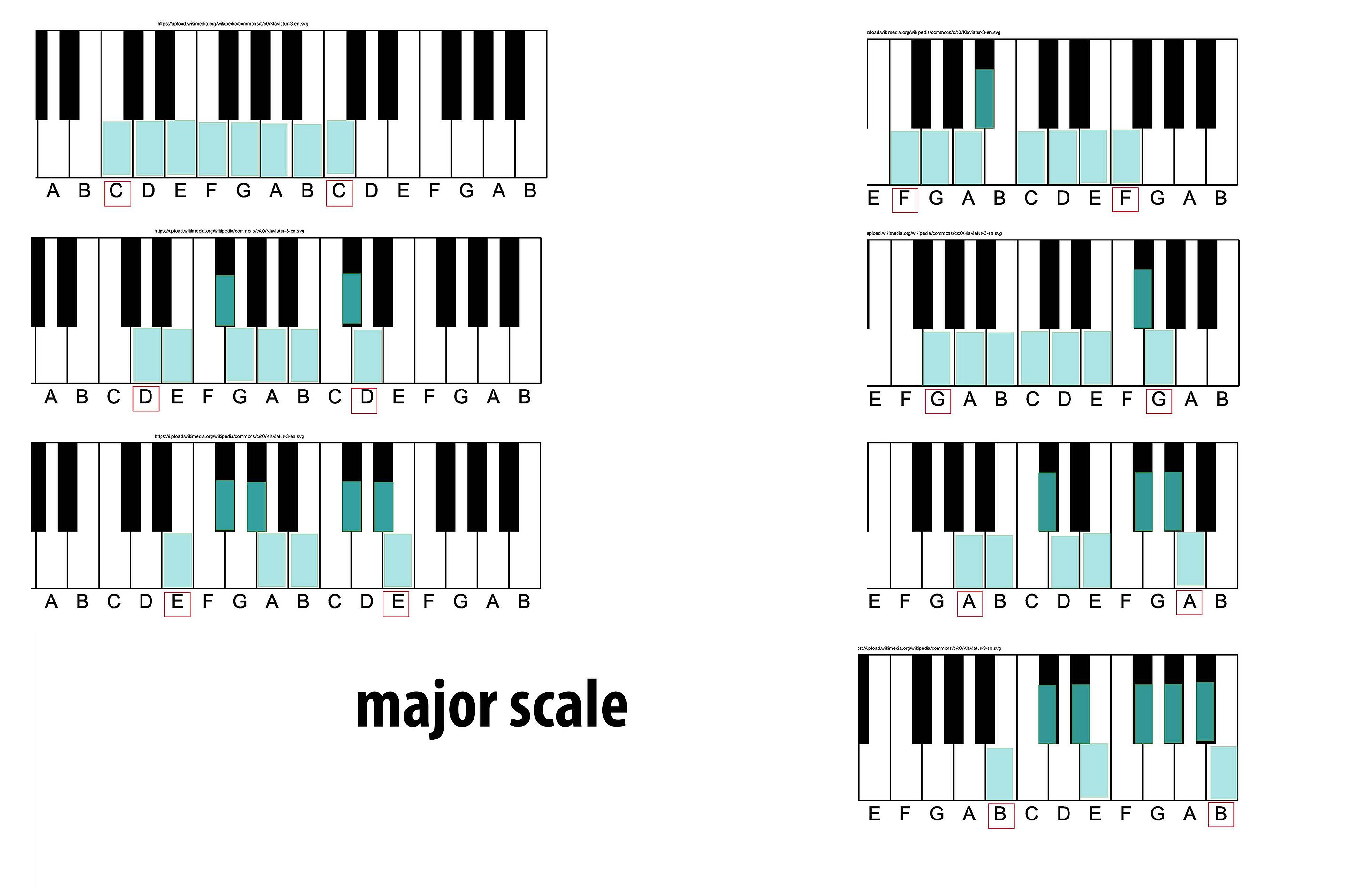 Harmony_major_scale.png