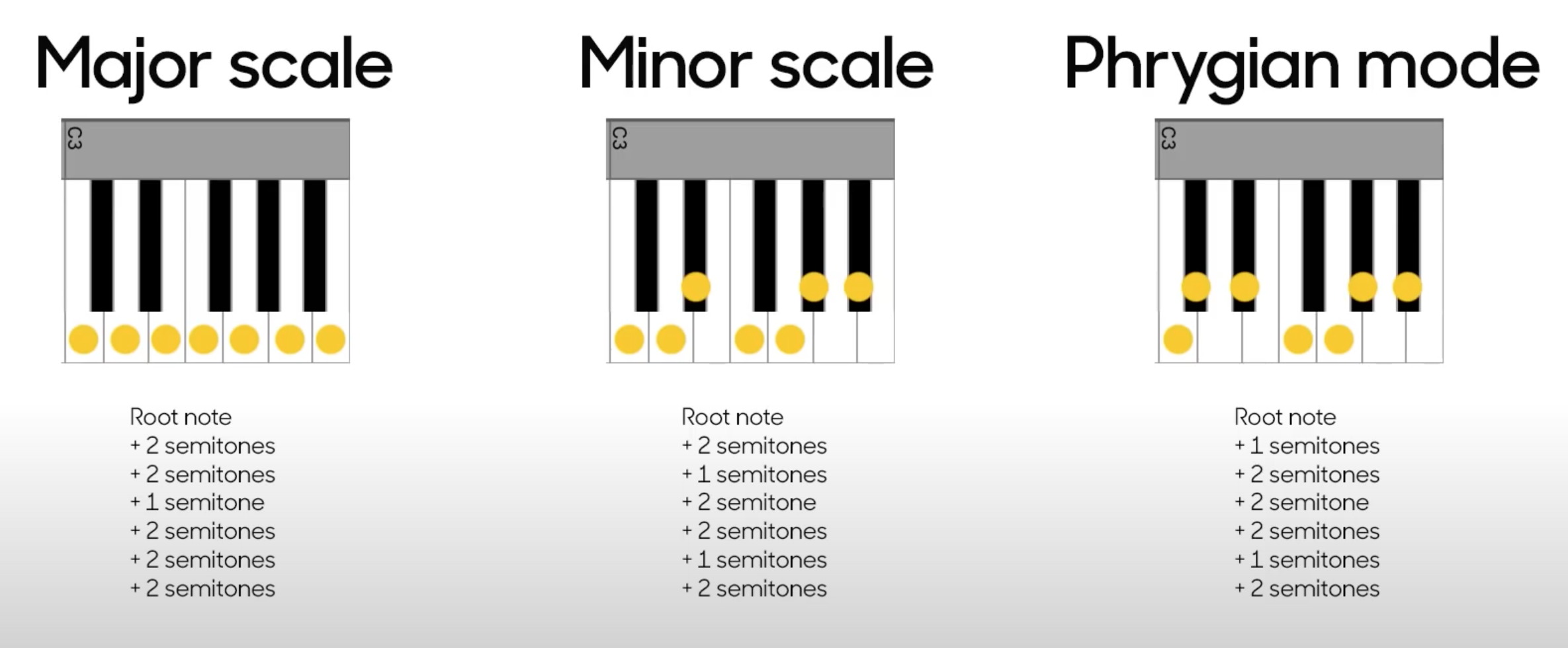 Harmony_scales_for_techno.png