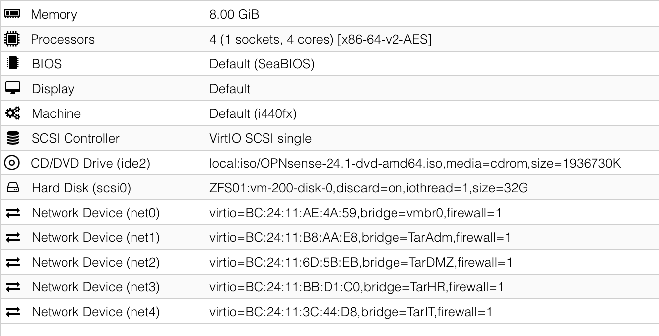 HomeLab Networking_Hardware.png