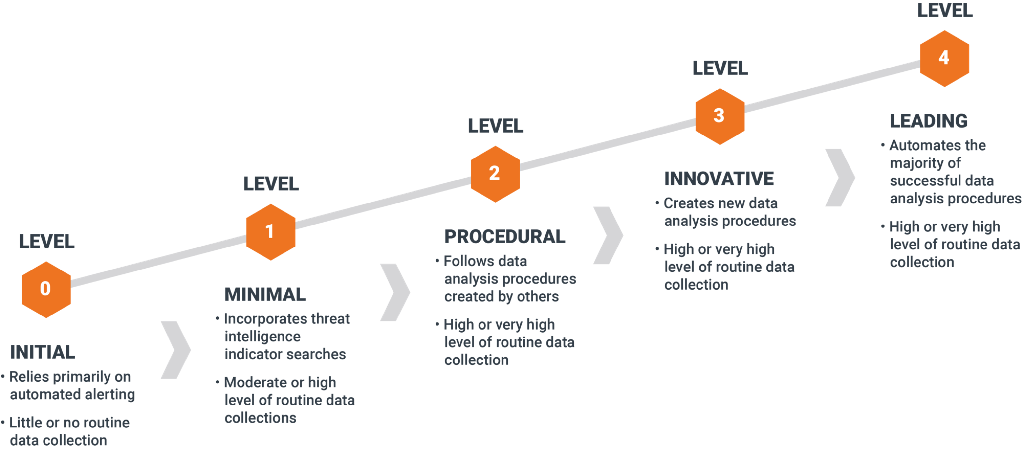 Hunting_Maturity_Model_2.png