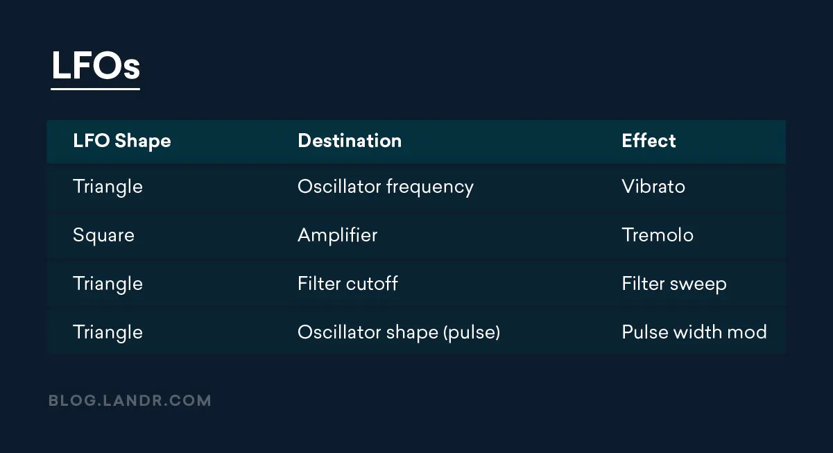 LFO_common_routing_options.png