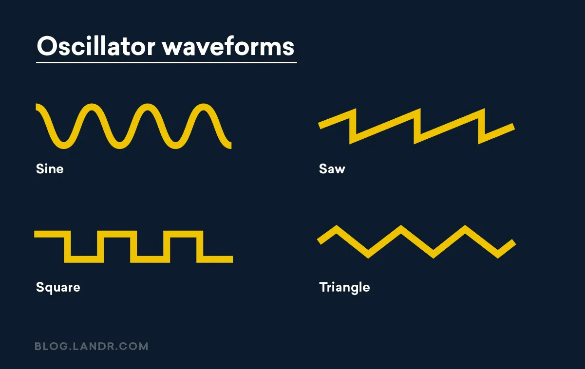 Oscillator_waveforms.png