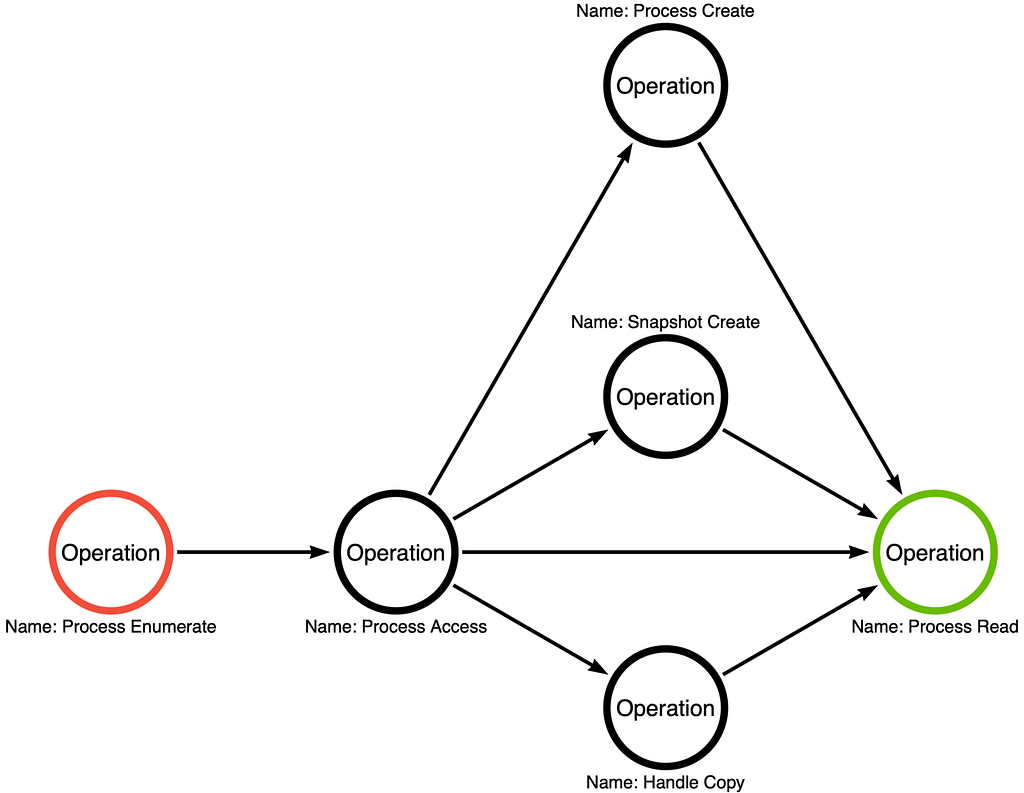 TacticaltoFunctional_Procudure_mapping.png