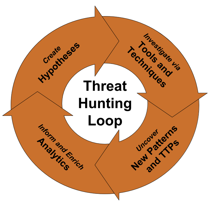 Threat_Hunting_Loop.png