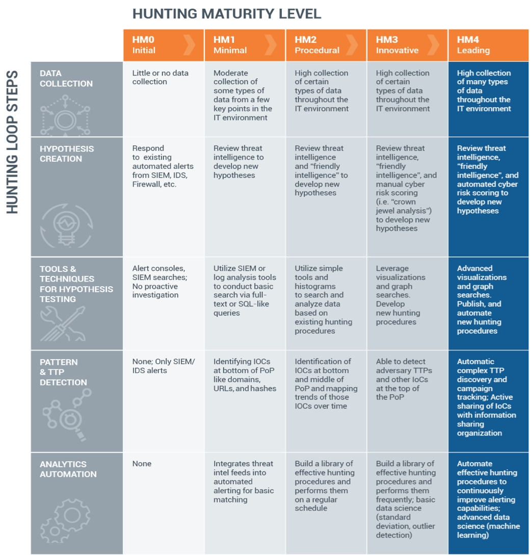 Threat_Hunting_Matrix.png