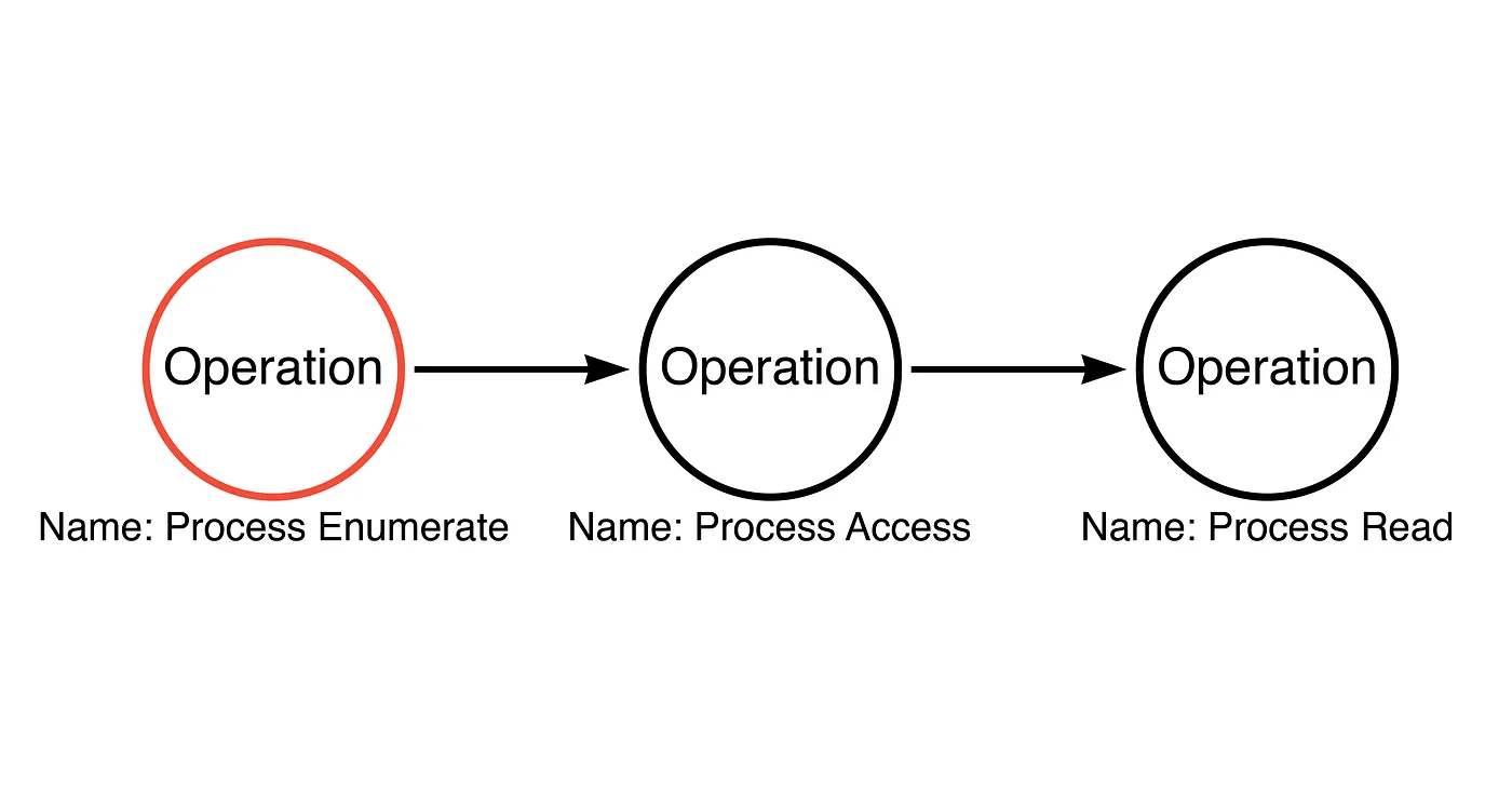 abstracted_function_chain.png