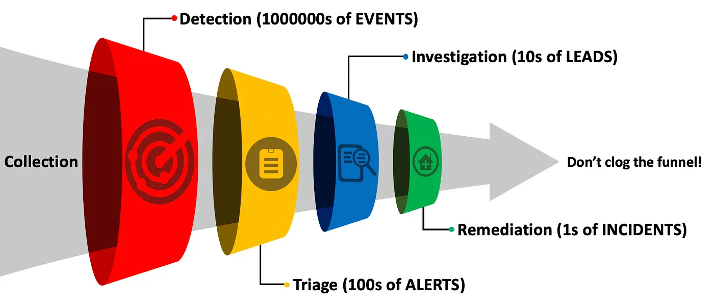 funnel_of_fidelity.png