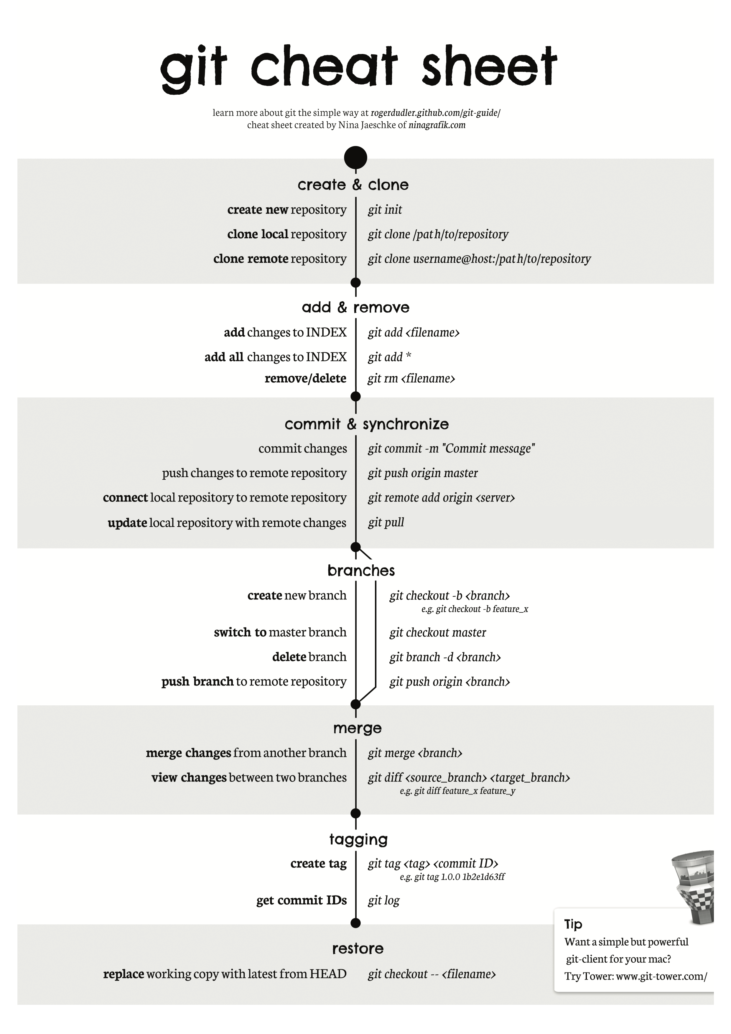 git_cheat_sheet.png