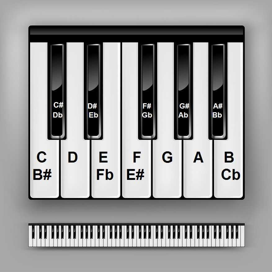 piano-chart-for-beginners.png